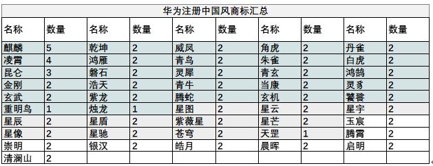 華為注冊(cè)中國(guó)元素商標(biāo)__高瑞品牌_北京商標(biāo)設(shè)計(jì) 華為注冊(cè)中國(guó)元素商標(biāo)__高瑞品牌_北京商標(biāo)設(shè)計(jì)
