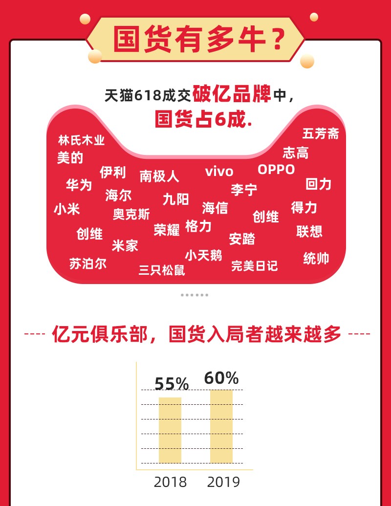 天貓618成績單_高瑞品牌 天貓618成績單_高瑞品牌