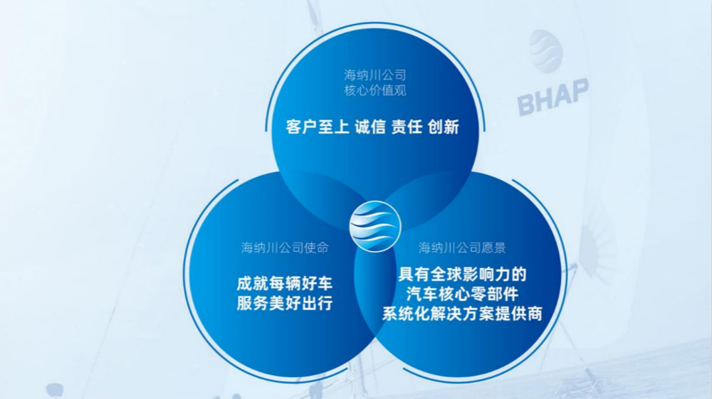 海納川企業文化簡介_高瑞品牌 海納川企業文化簡介_高瑞品牌